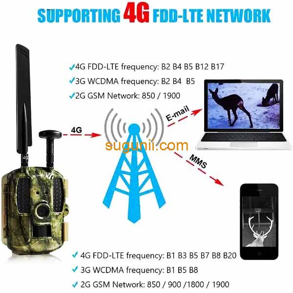 Caméras de chasse - Surveillance de la faune Balever BL480-P 2