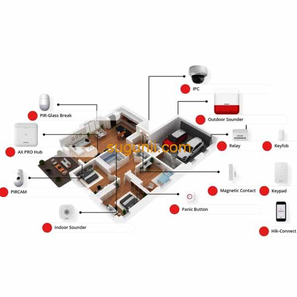 Système d'alarme de sécurité Hikvision AX Pro 2